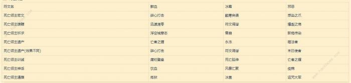 魔兽世界9.0符文容器怎么得_魔兽世界9.0符文容器怎么做