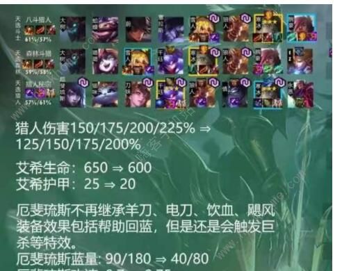 云顶之弈10.23决斗大师阵容怎么搭配1