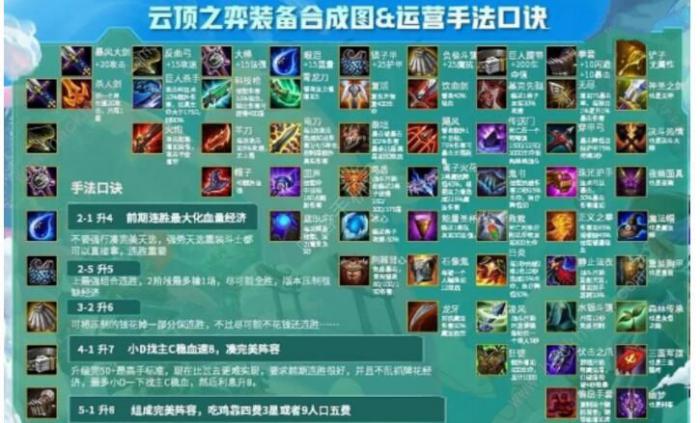 云顶之弈10.23最新装备合成图_云顶之弈10.23装备合成表