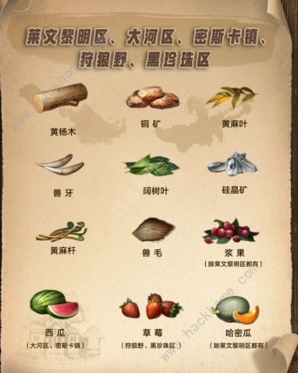 明日之后第三季资源点任务攻略2