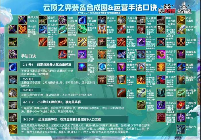 云顶之弈10.22装备合成图1