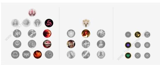 英雄联盟手游英雄攻略大全_英雄联盟手游英雄评分上限表