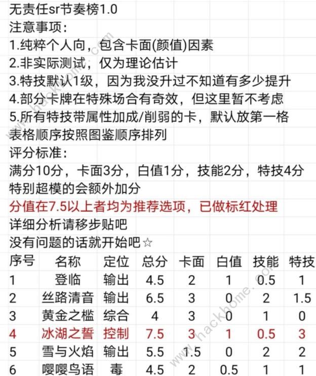 时空中的绘旅人sR推荐_时空中的绘旅人sr卡怎么分解