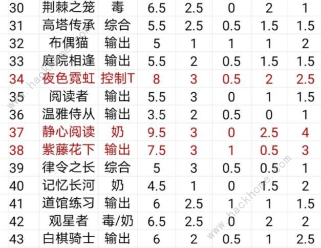 时空中的绘旅人sR推荐3