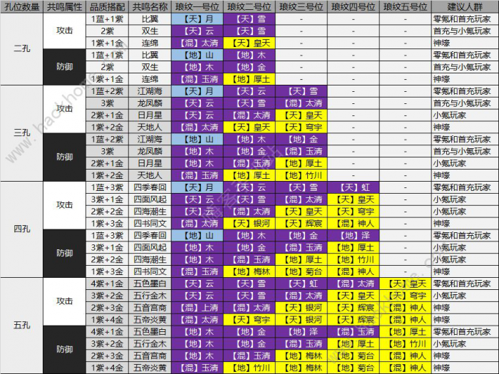 天涯明月刀手游神威琅纹最强搭配3