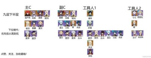 原神深渊第九层怎么打1