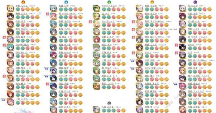 魔法纪录平民阵容怎么搭配4