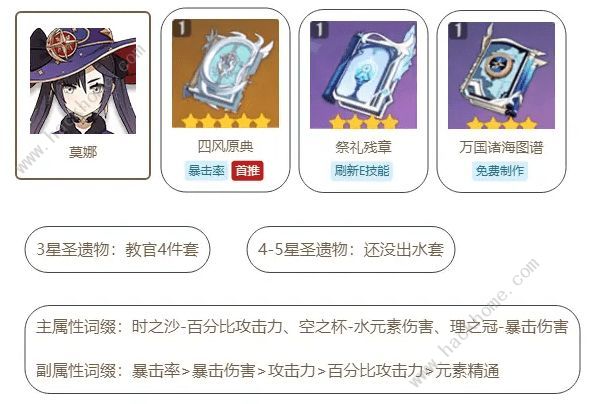 原神莫娜圣遗物搭配推荐3