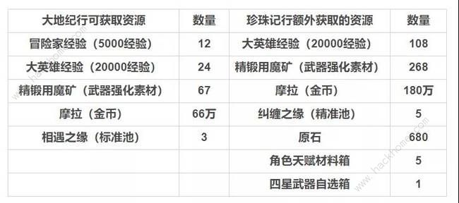 原神大月卡武器选哪个好3