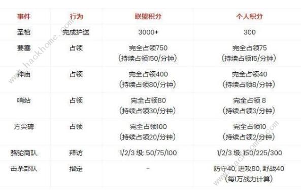 万国觉醒埃及之战攻略2