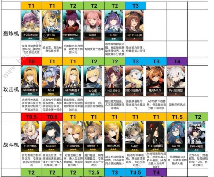 灰烬战线新手攻略1