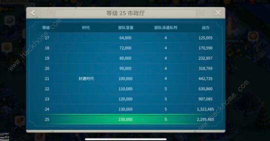 万国觉醒新手综合攻略3