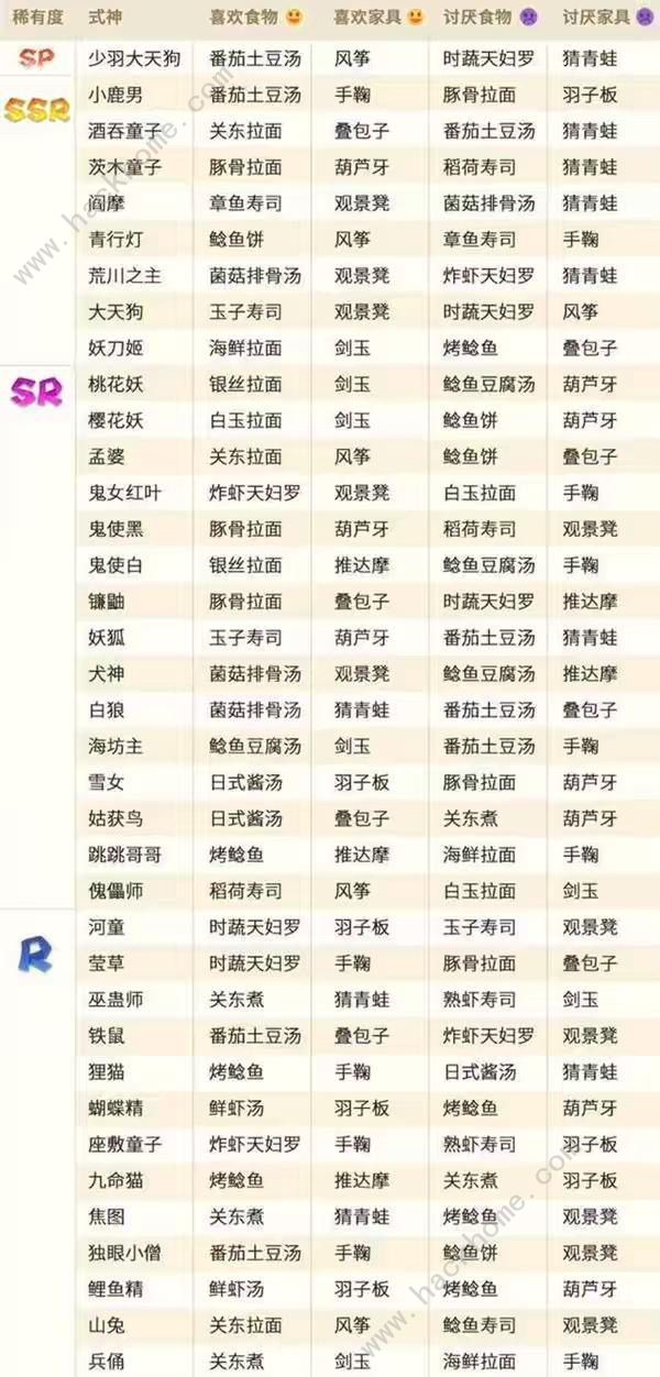 阴阳师妖怪屋式神喜欢的玩具大全1