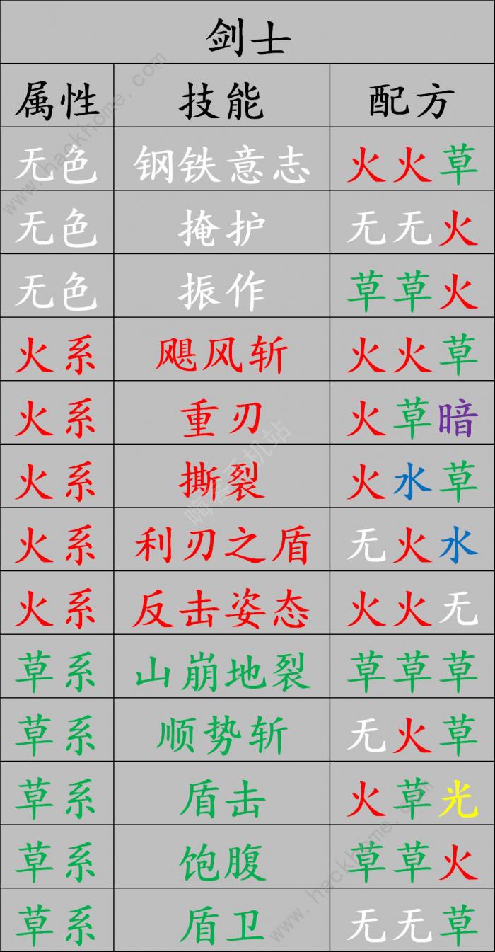 元素方尖精华合成配方是什么_元素方尖精华合成配方大全