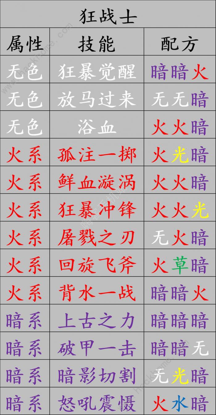 元素方尖精华合成配方是什么3