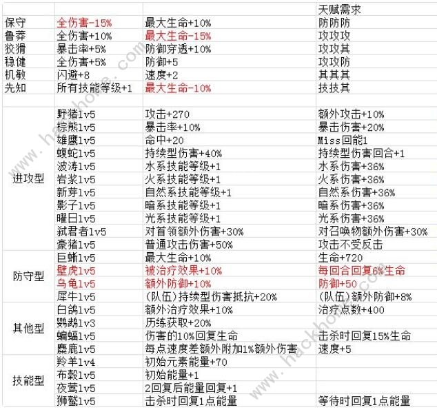 元素方尖新手攻略1