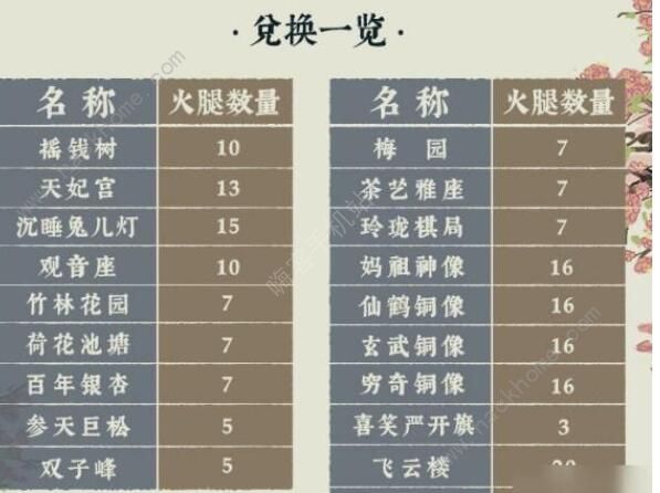 江南百景图火腿兑换攻略2