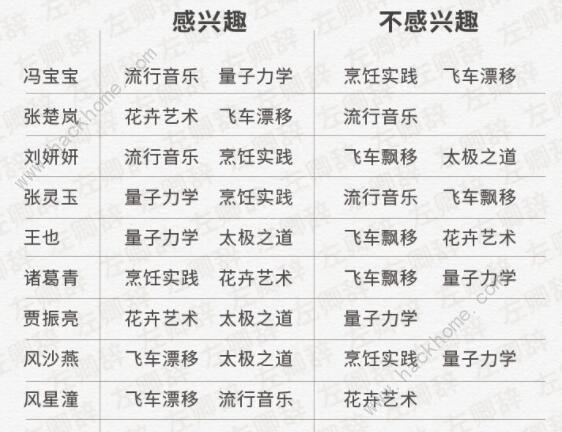 一人之下手游异人学院攻略2
