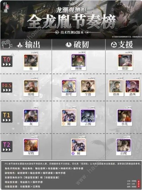 归龙潮角色哪些值得培养1