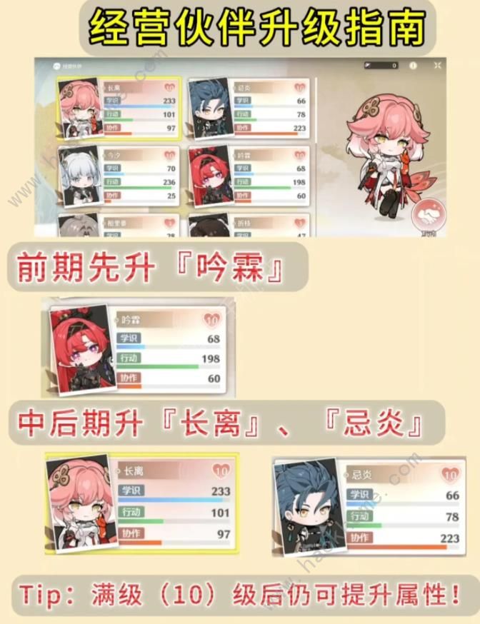 鸣潮追月节经营伙伴最高等级3