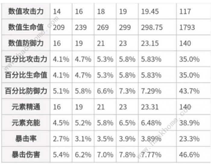 原神祝圣之霜怎么用3