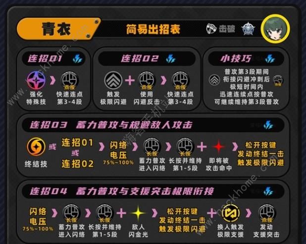 绝区零1.1青衣怎么连招_青衣连招