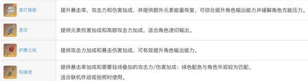 原神4.8艾梅莉埃定位是什么6