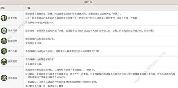 原神4.8艾梅莉埃定位是什么9