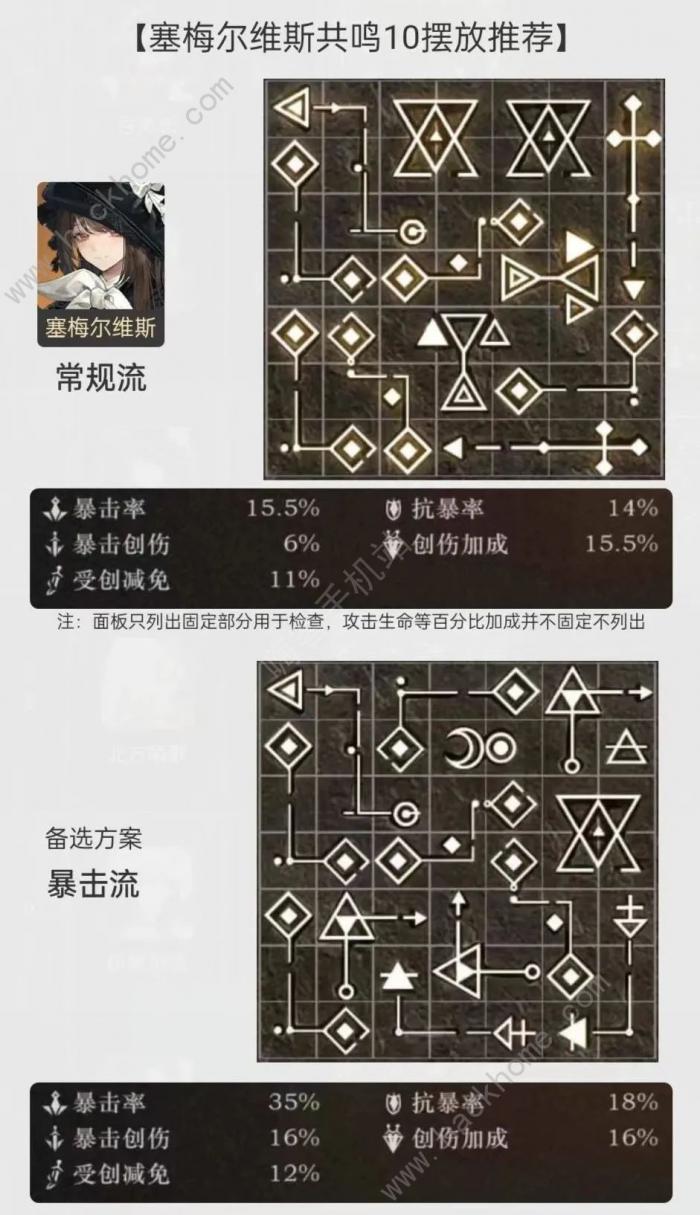 重返未来1999塞梅尔维斯配队推荐3