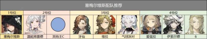 重返未来1999塞梅尔维斯技能是什么4