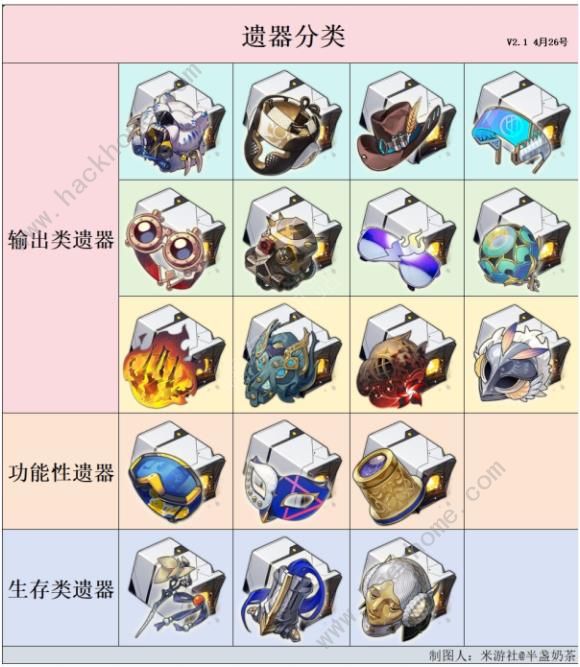 崩坏星穹铁道三倍侵蚀隧洞刷取攻略_崩坏星穹铁道三倍侵蚀隧洞刷取攻略大全