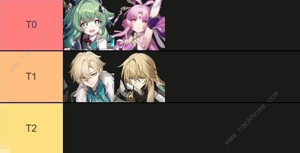 崩坏星穹铁道2.1限定生存位哪些厉害6