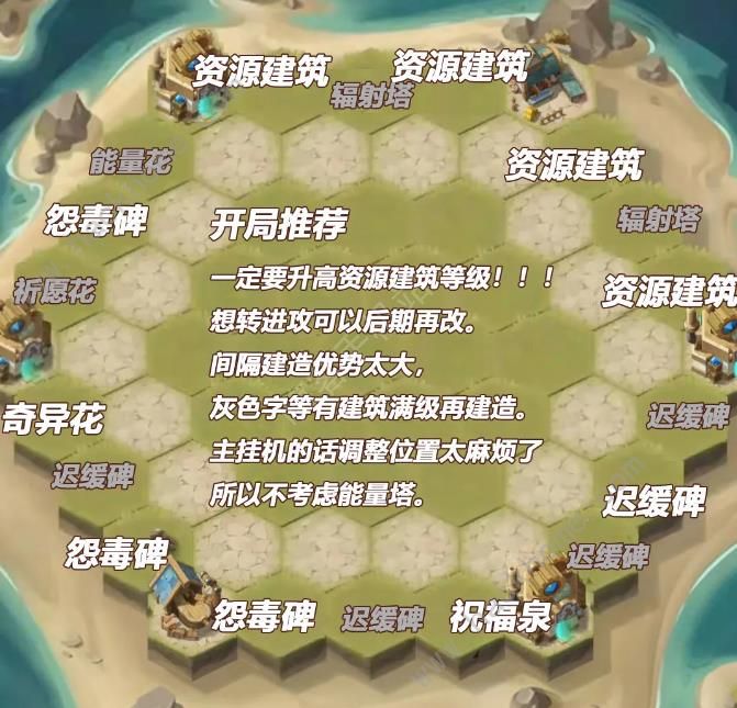 剑与远征狂澜夺金布局推荐_剑与远征狂乱之灾怎么过