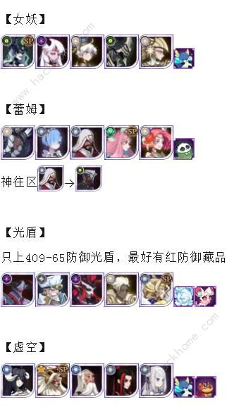 剑与远征狂澜夺金布局推荐2