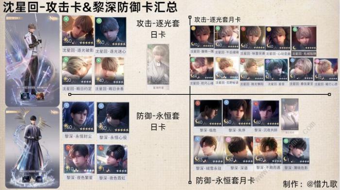 恋与深空日卡套装怎么养2