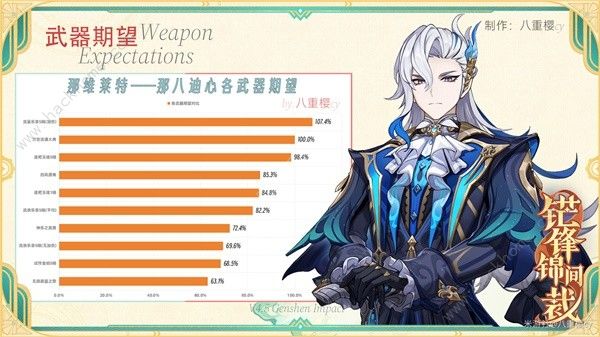 原神4.5那维莱特02