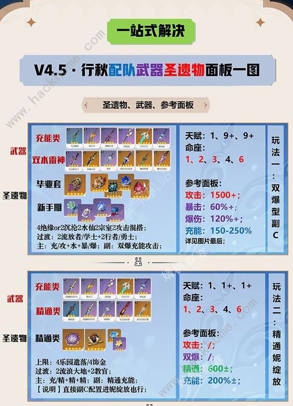 原神4.5行秋一图流培养攻略1