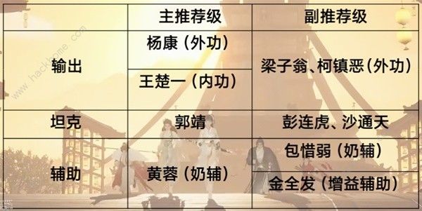 射雕手游侠侍有哪些2