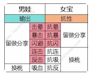 寻道大千宗门怎么升到16级2