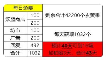 寻道大千宗门怎么升到16级4