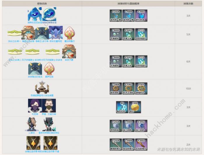 原神地方传奇改版掉落什么新内容2