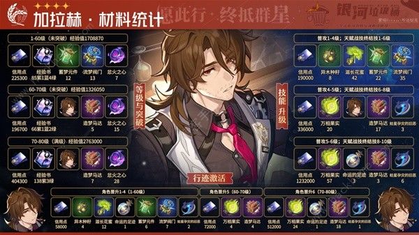 崩坏星穹铁道2.1黄泉与加拉赫突破材料大全11