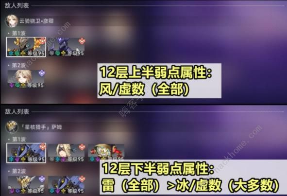 崩坏星穹铁道二期混沌回忆dot队搭配攻略5