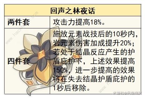 原神千织圣遗物推荐6