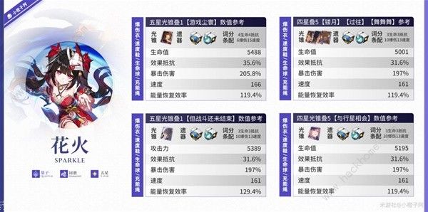 崩坏星穹铁道花火毕业面板一览2