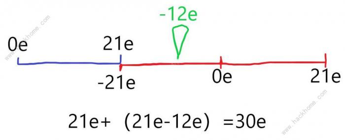 元气骑士前传木桩观测上限怎么提高1