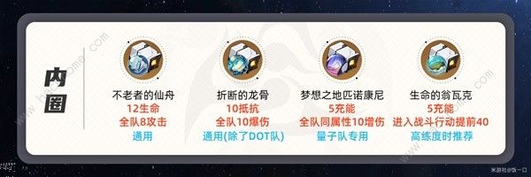 崩坏星穹铁道花火遗器怎么选3