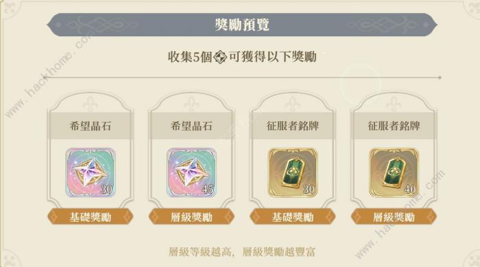 铃兰之剑征服之塔改版有什么不同2