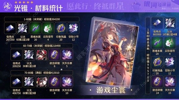 崩坏星穹铁道花火突破材料有哪些3