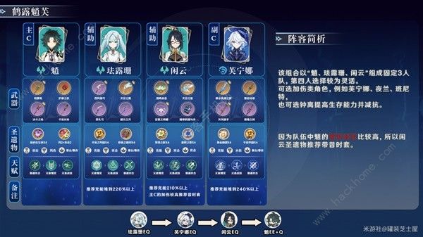 原神闲云元素队怎么搭配_原神闲云技能材料